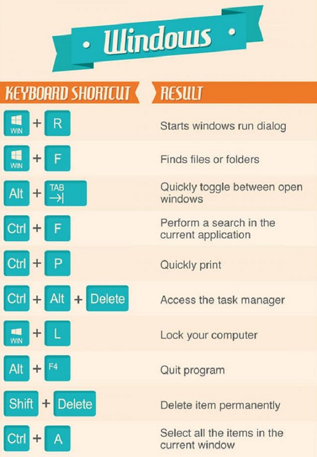 keyboard shortcuts don